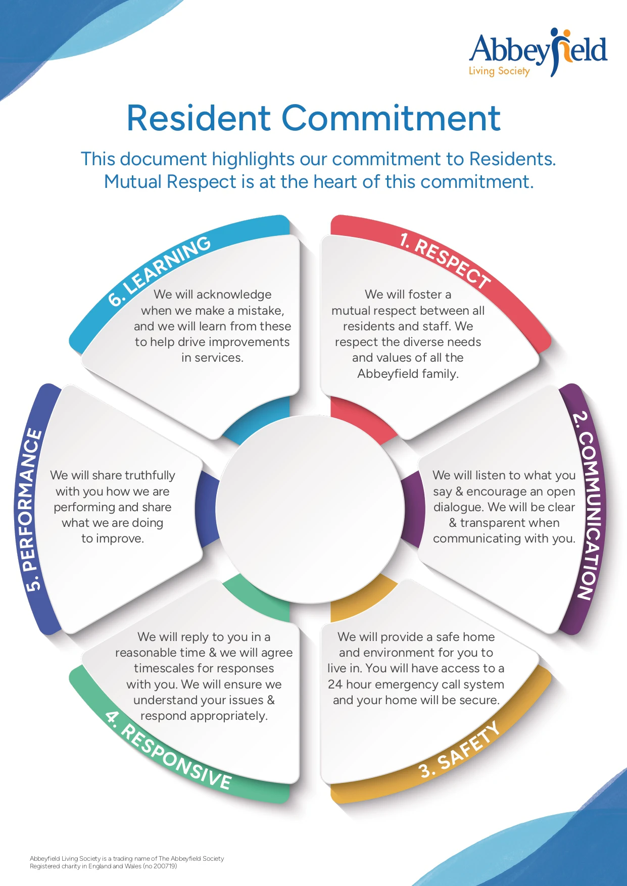 Abbeyfield Living Society Resident Commitment Infographic