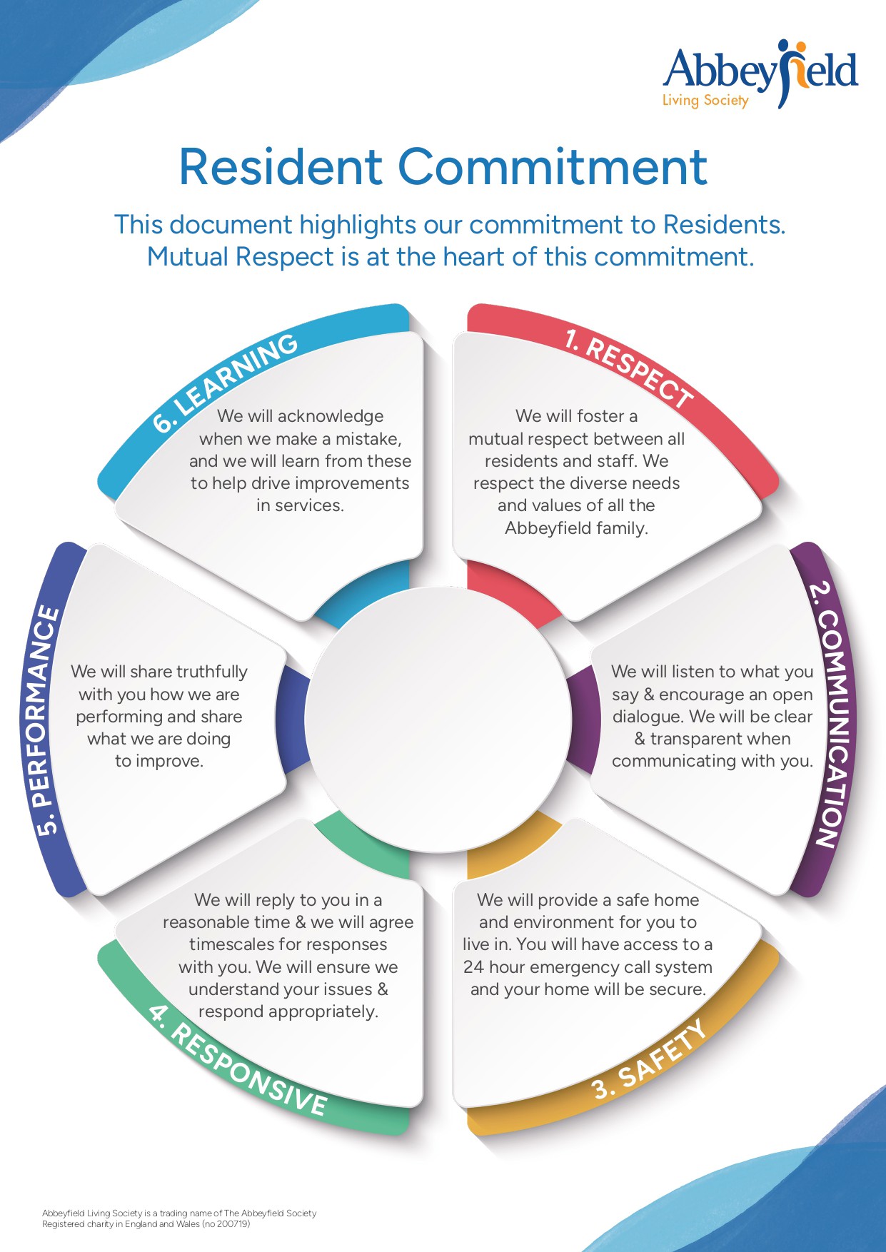 Resident Commitment Infographic 